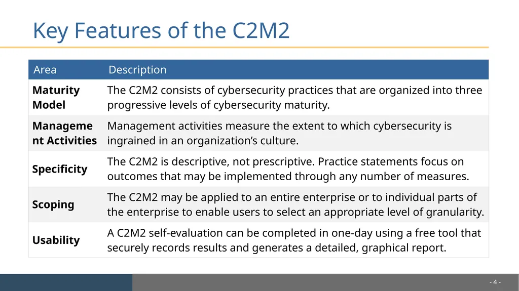 Cybersecurity Capability Maturity Model (C2M2) - slide 4 of 10