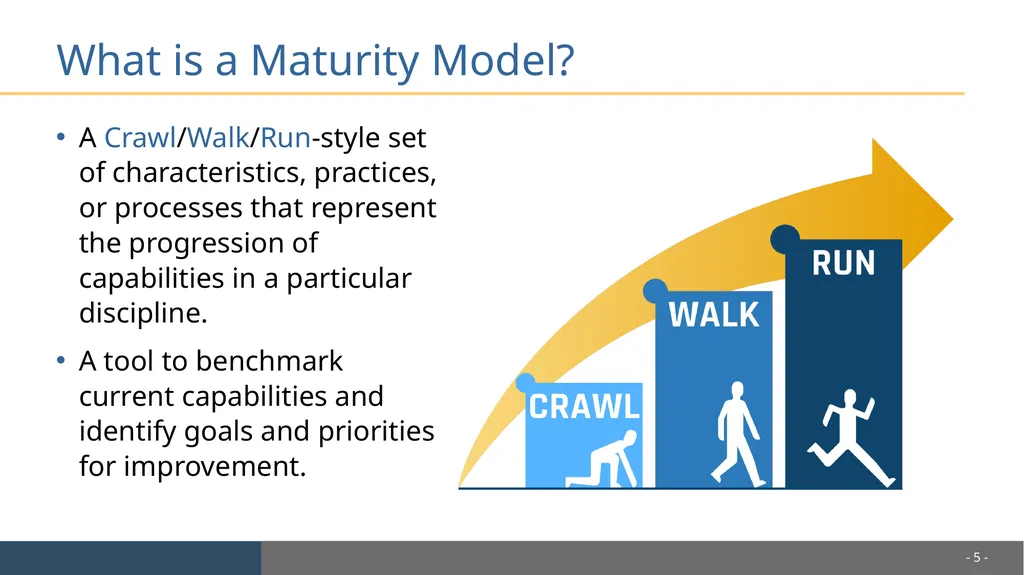 Cybersecurity Capability Maturity Model (C2M2) - slide 5 of 10