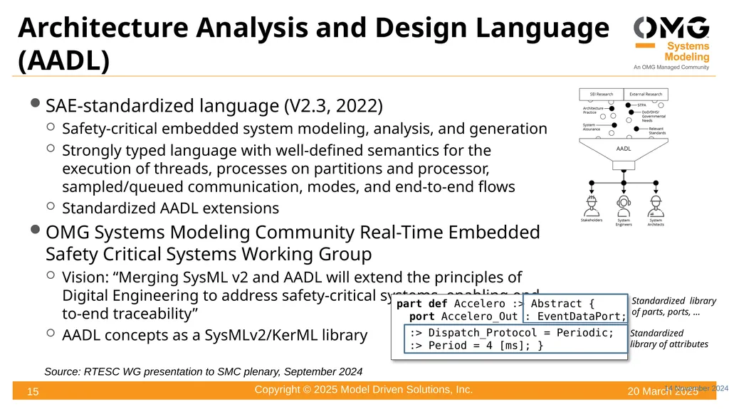 SysML® v2 Summit Reston VA 20 March 2025 Ed - slide 15 of 17