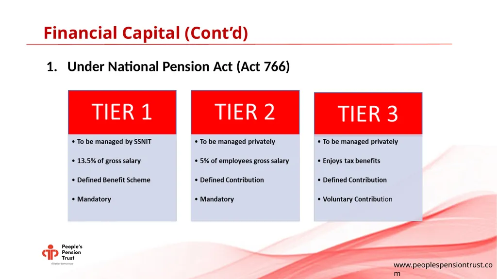 MASTERING YOUR PENSION JOURNEY (SECURING YOUR - slide 11 of 15