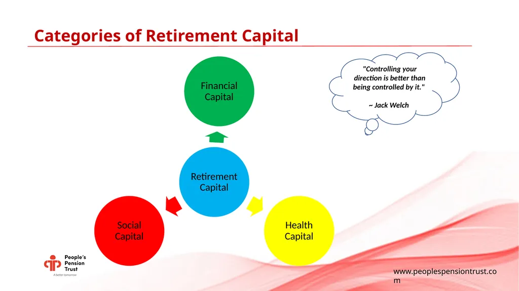 MASTERING YOUR PENSION JOURNEY (SECURING YOUR - slide 4 of 15