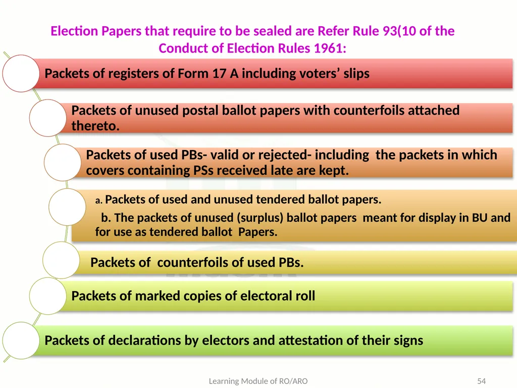 Learning Objective : To understand the law and - slide 54 of 73