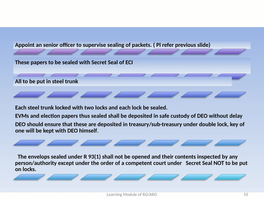Learning Objective : To understand the law and - slide 55 of 73