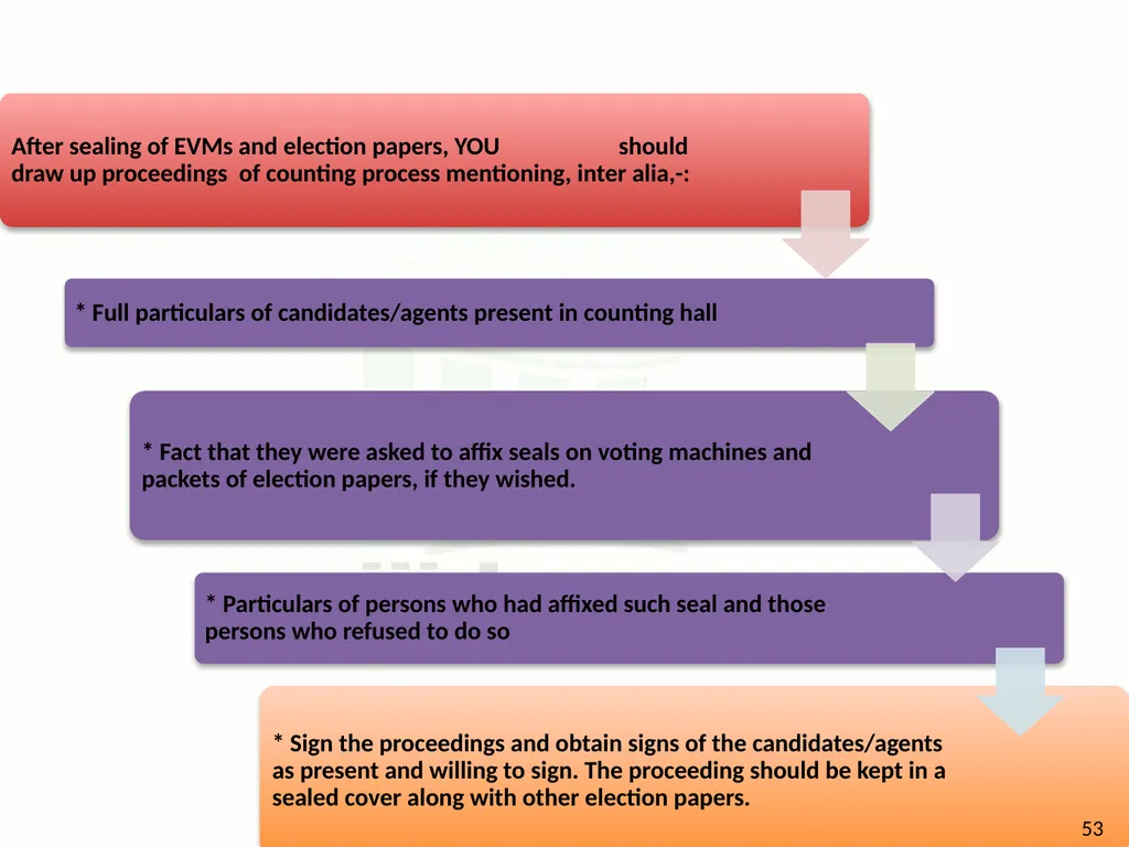 Learning Objective : To understand the law and - slide 56 of 73