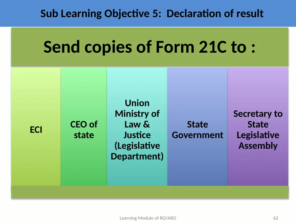Learning Objective : To understand the law and - slide 62 of 73