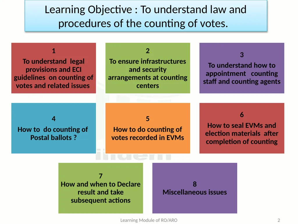 Learning Objective : To understand the law and - slide 2 of 73