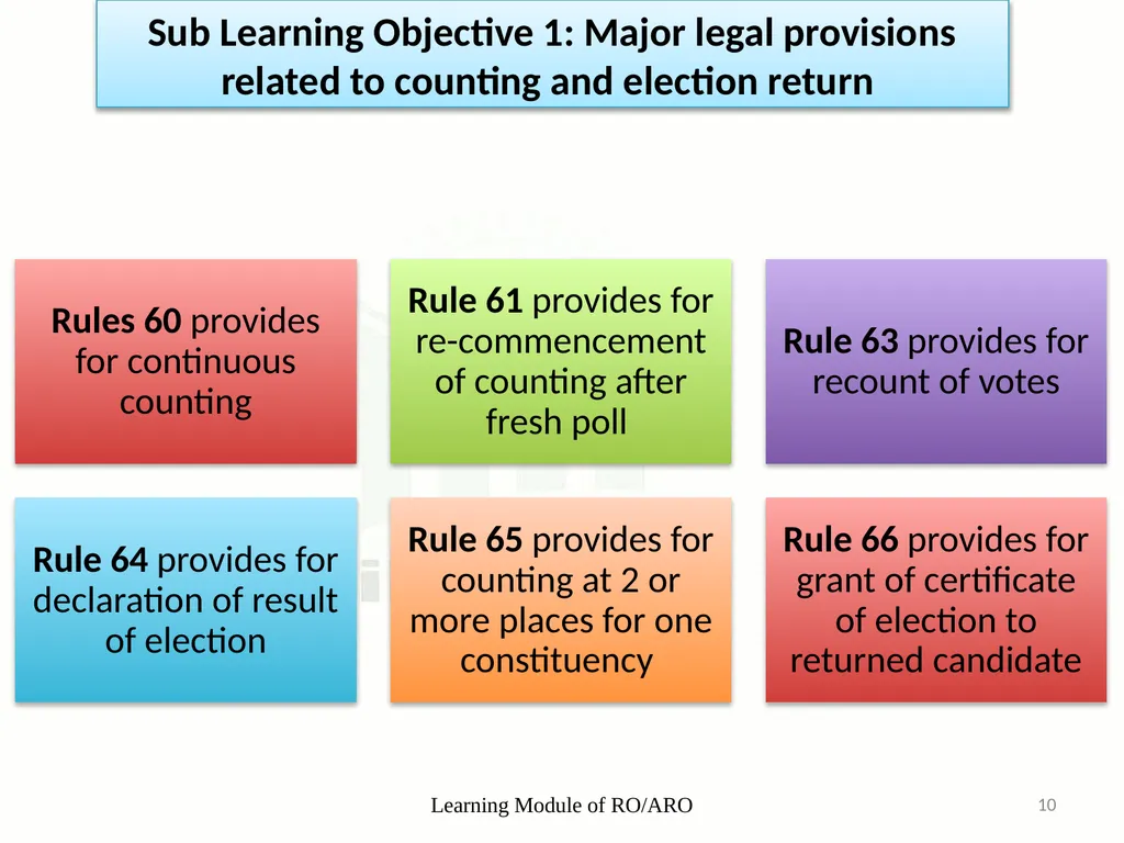 Learning Objective : To understand the law and - slide 10 of 73