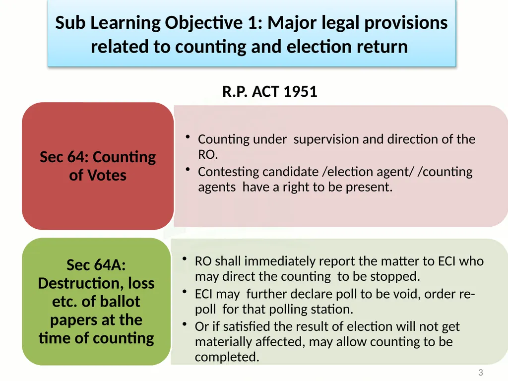 Learning Objective : To understand the law and - slide 3 of 73