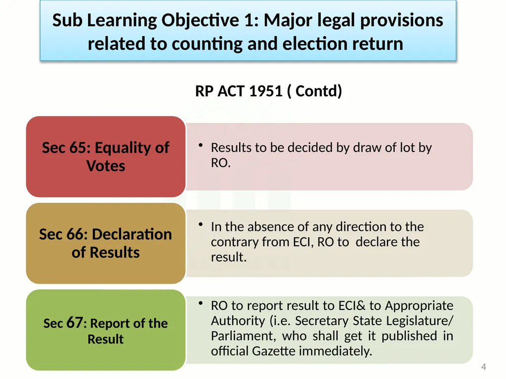 Learning Objective : To understand the law and - slide 4 of 73