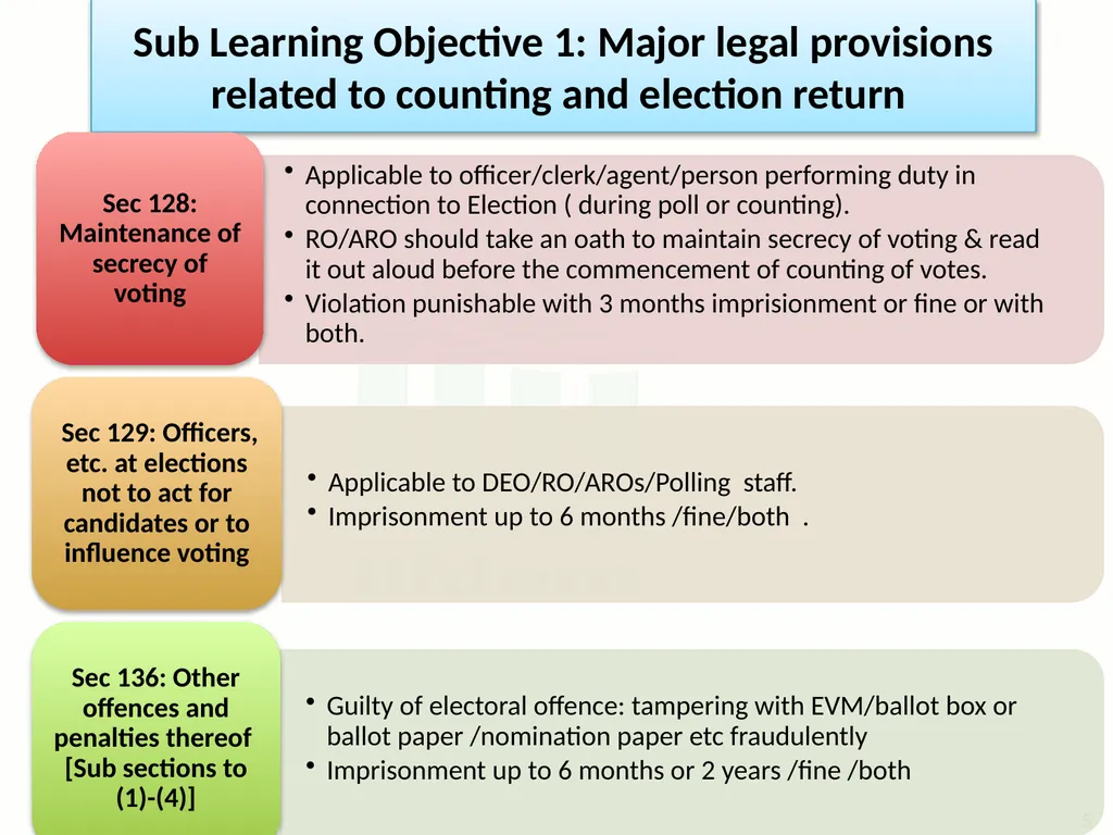 Learning Objective : To understand the law and - slide 5 of 73
