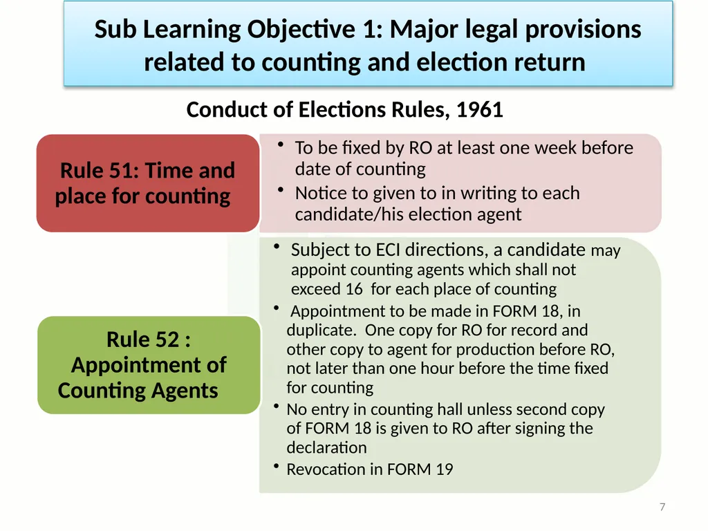 Learning Objective : To understand the law and - slide 7 of 73