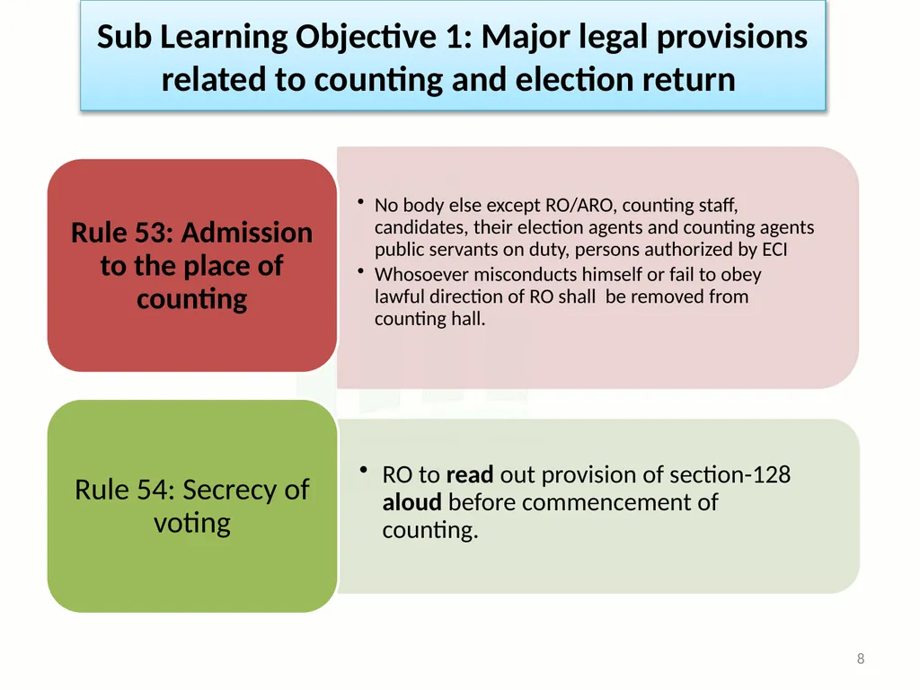 Learning Objective : To understand the law and - slide 8 of 73
