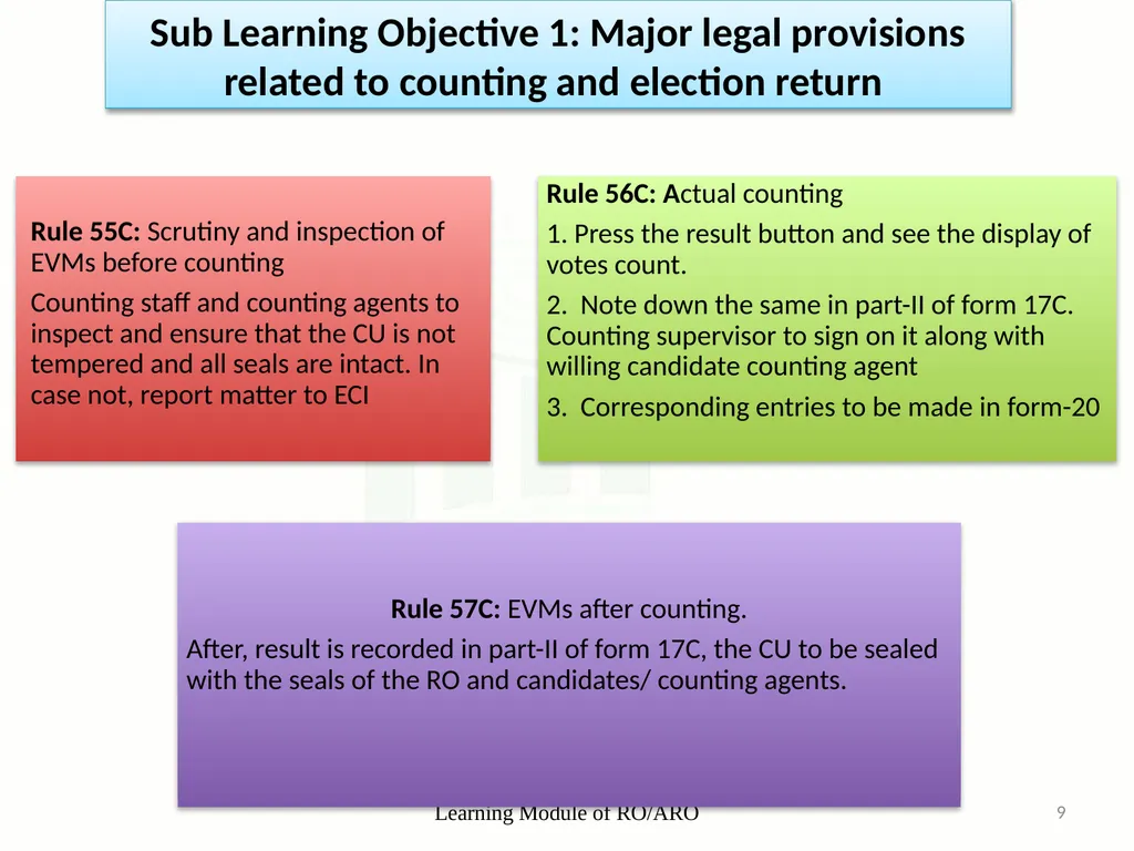 Learning Objective : To understand the law and - slide 9 of 73