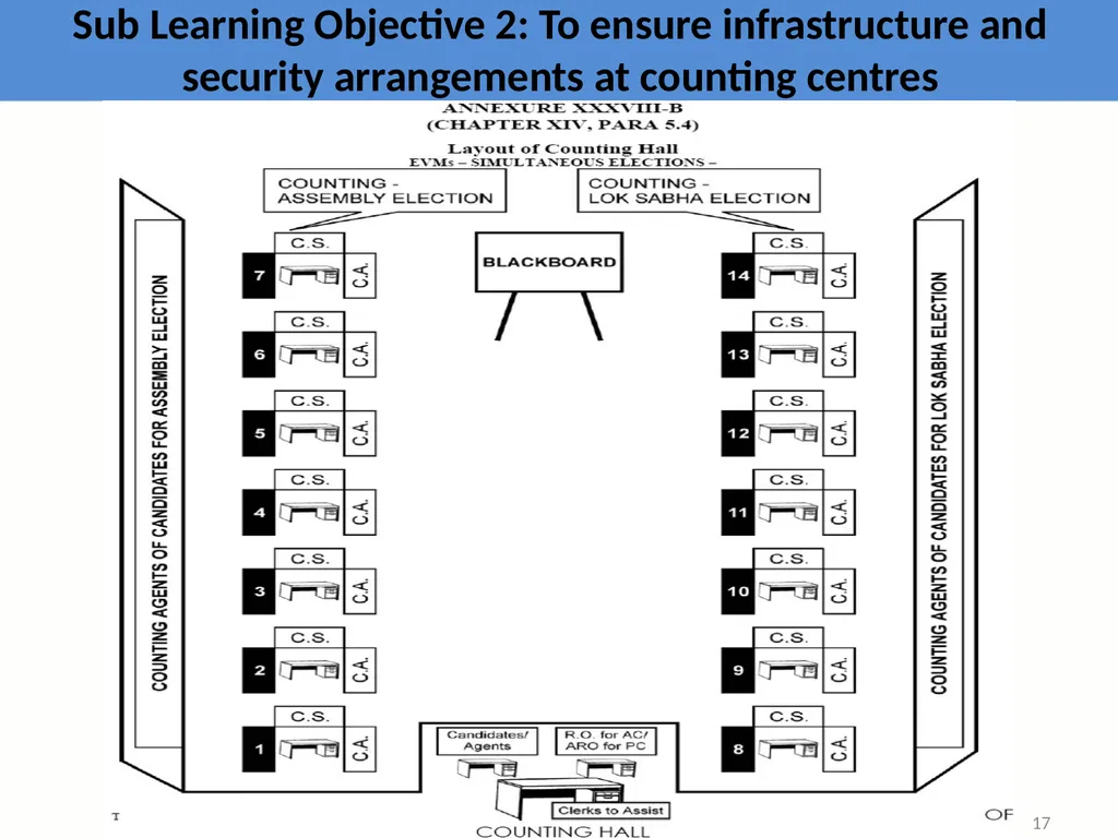 Learning Objective : To understand the law and - slide 17 of 73