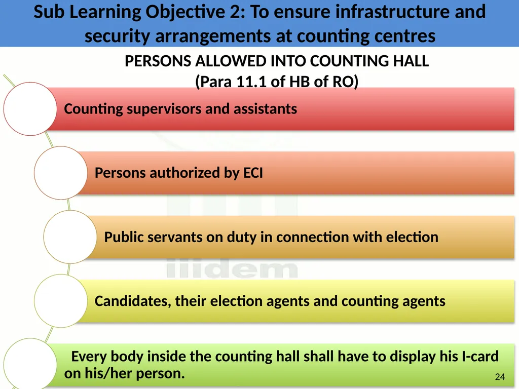 Learning Objective : To understand the law and - slide 26 of 73