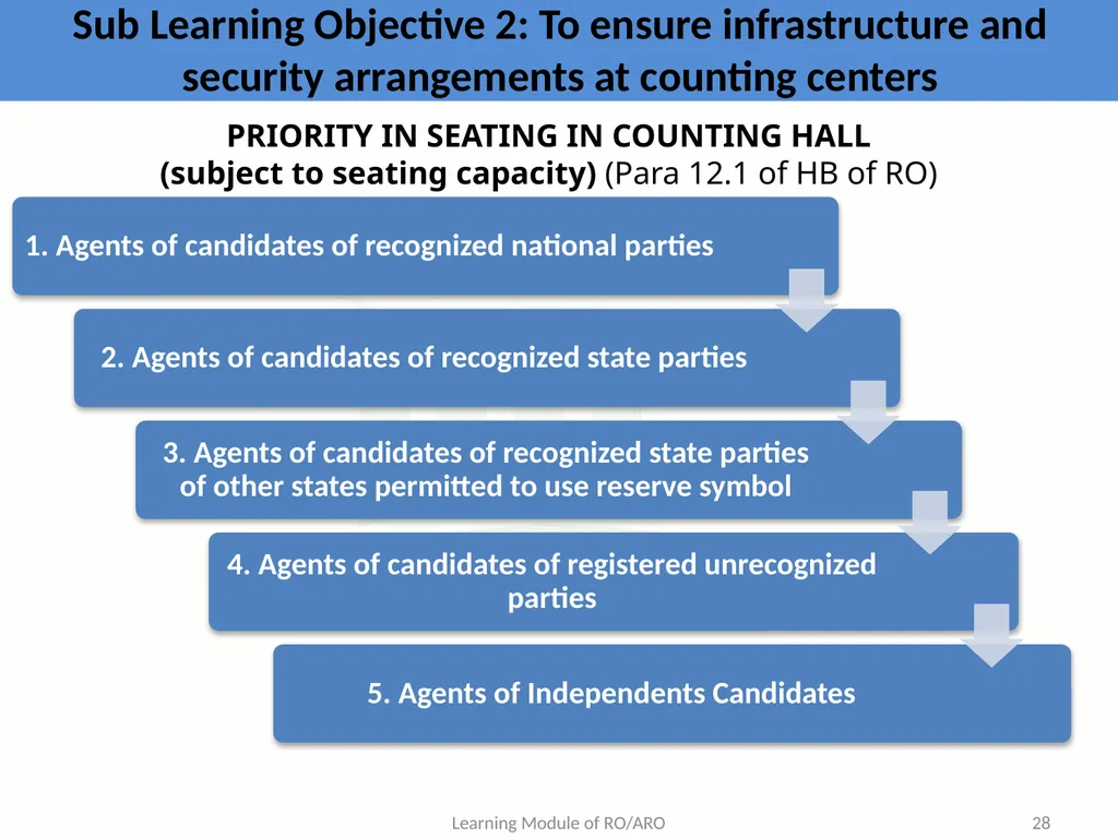 Learning Objective : To understand the law and - slide 28 of 73