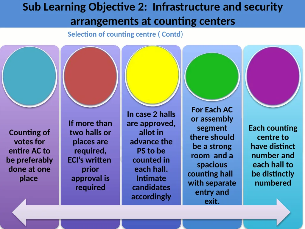 Learning Objective : To understand the law and - slide 13 of 73