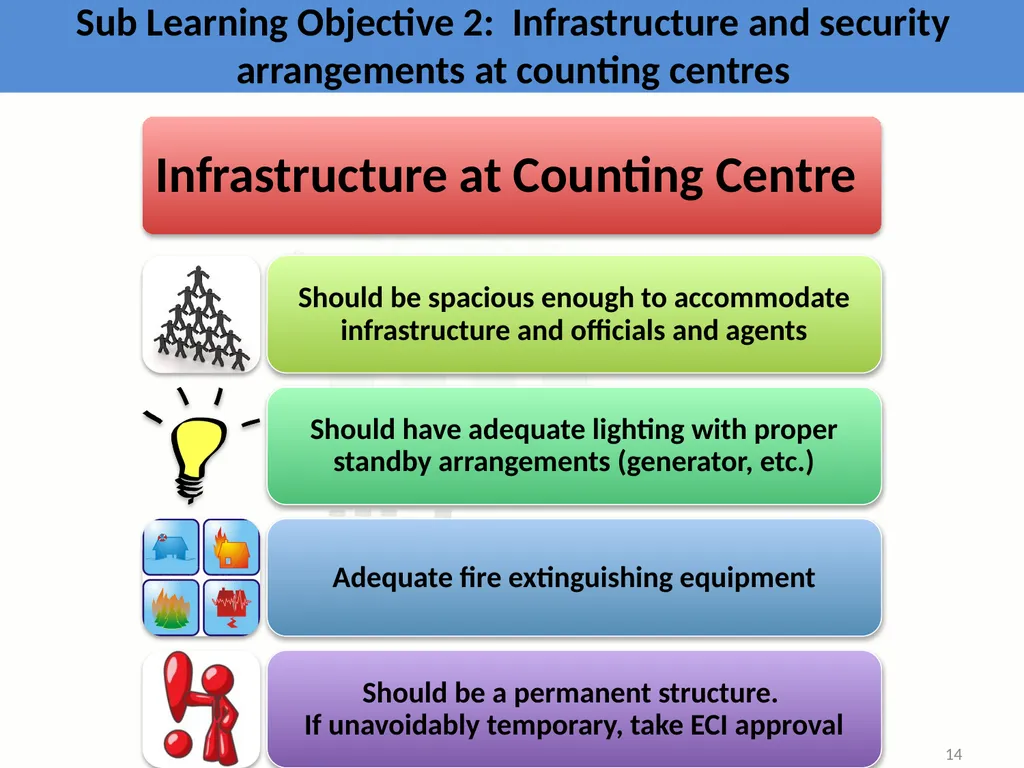 Learning Objective : To understand the law and - slide 14 of 73