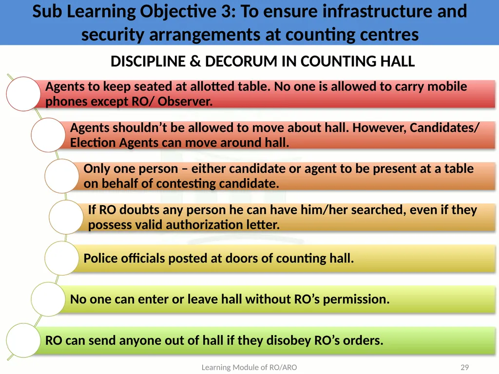 Learning Objective : To understand the law and - slide 29 of 73