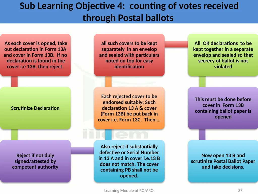 Learning Objective : To understand the law and - slide 37 of 73
