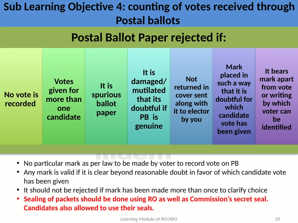 Learning Objective : To understand the law and - slide 39 of 73
