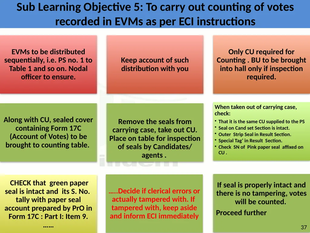 Learning Objective : To understand the law and - slide 40 of 73