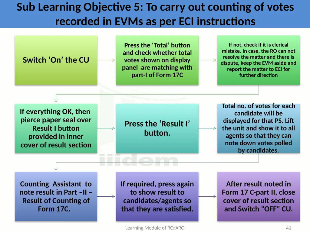 Learning Objective : To understand the law and - slide 41 of 73