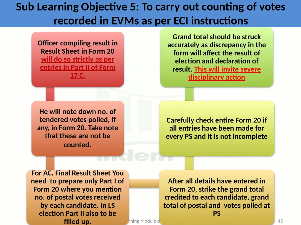Learning Objective : To understand the law and - slide 45 of 73
