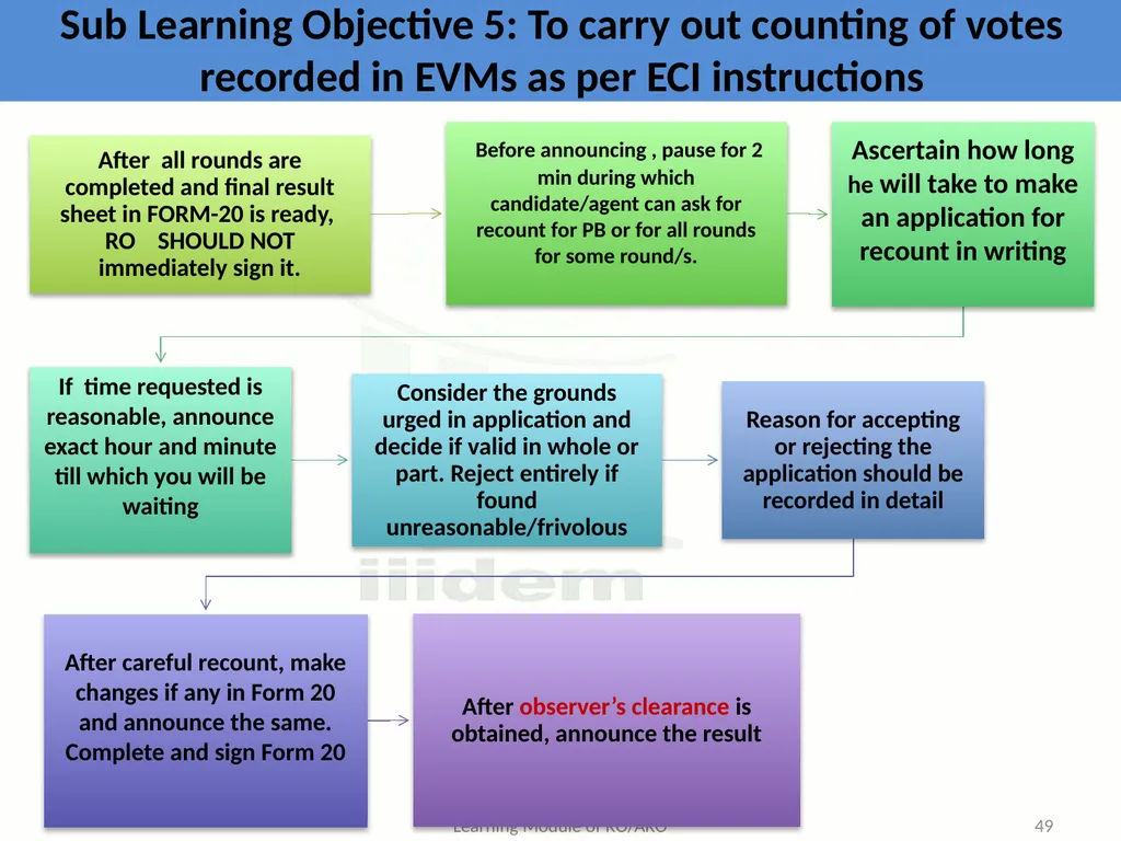 Learning Objective : To understand the law and - slide 49 of 73