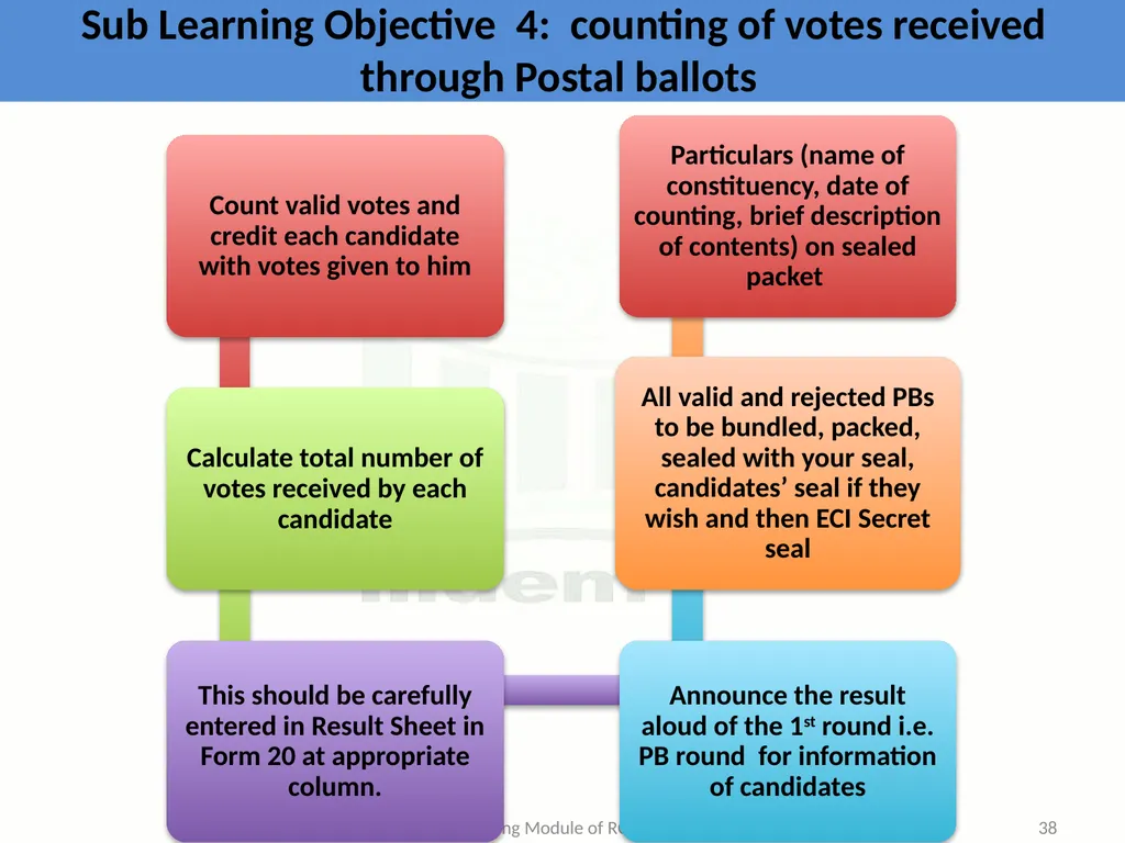 Learning Objective : To understand the law and - slide 38 of 73