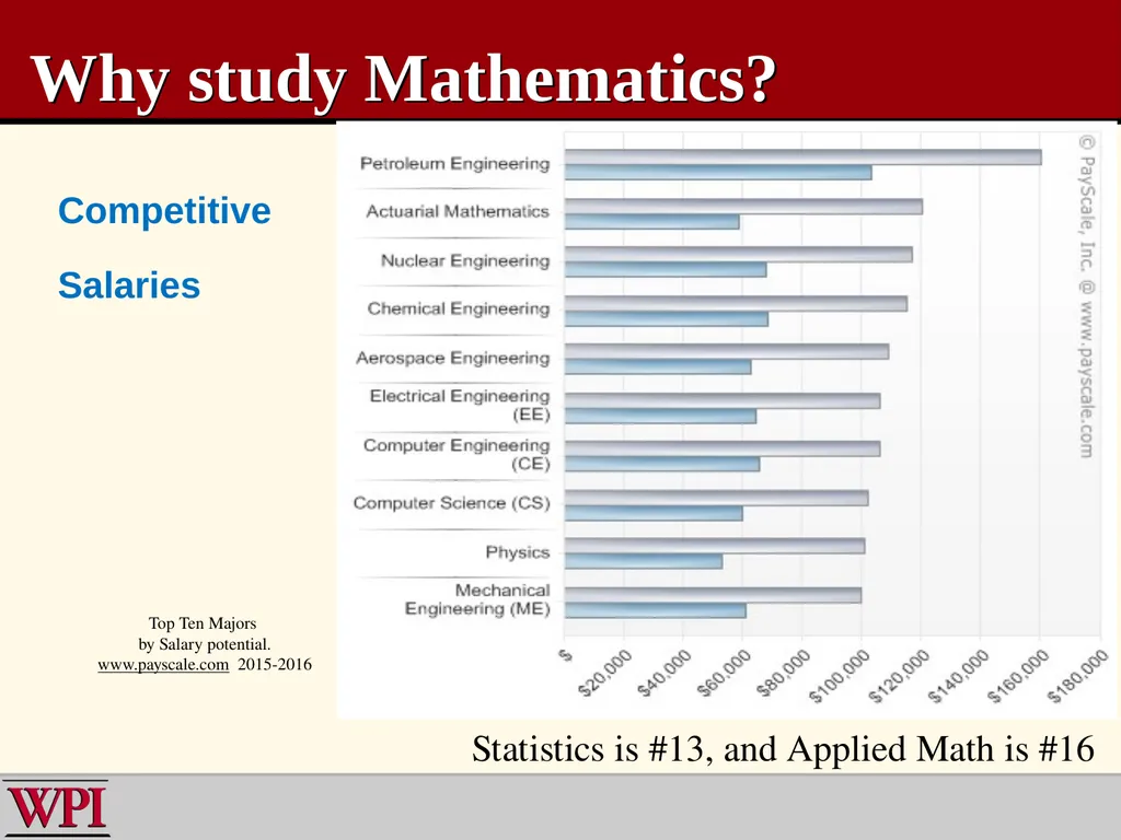 WPI Mathematics Institute for Secondary Teaching - slide 19 of 27