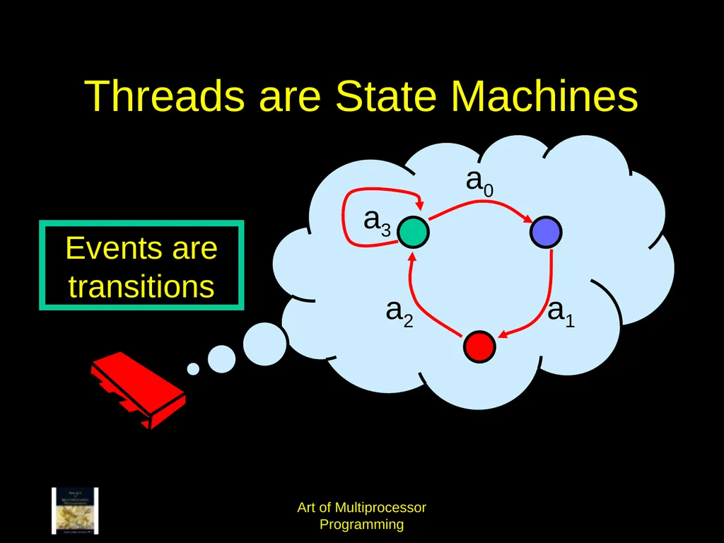 Art of Multiprocessor Programming 2 Mutual - slide 11 of 93