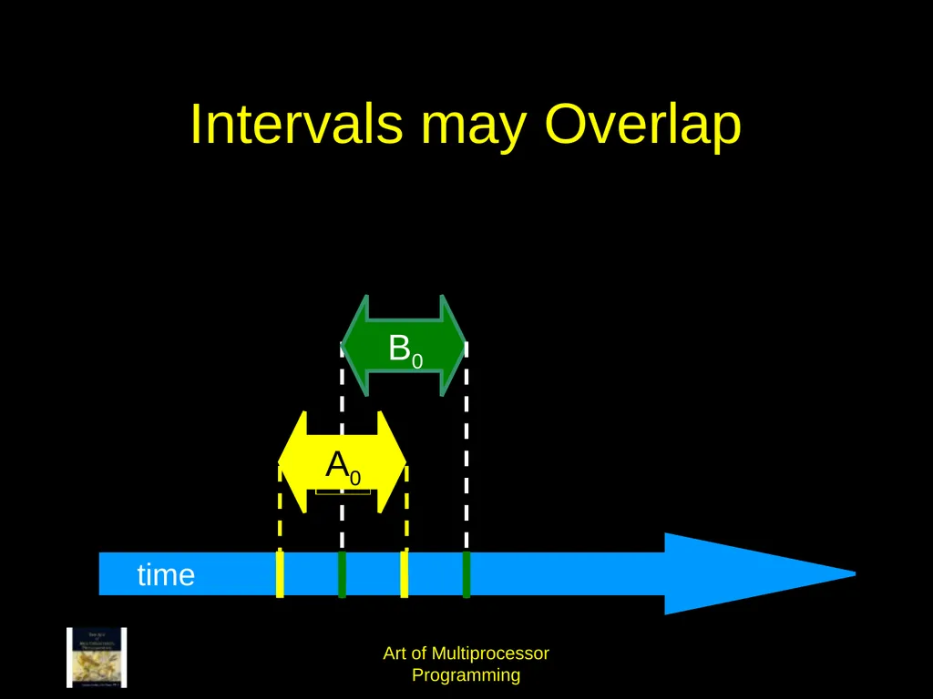 Art of Multiprocessor Programming 2 Mutual - slide 16 of 93