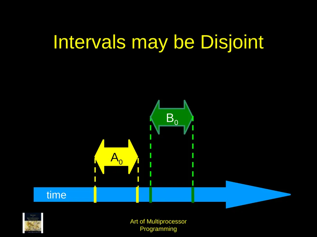 Art of Multiprocessor Programming 2 Mutual - slide 17 of 93