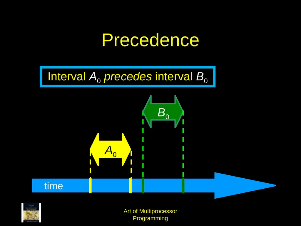Art of Multiprocessor Programming 2 Mutual - slide 18 of 93