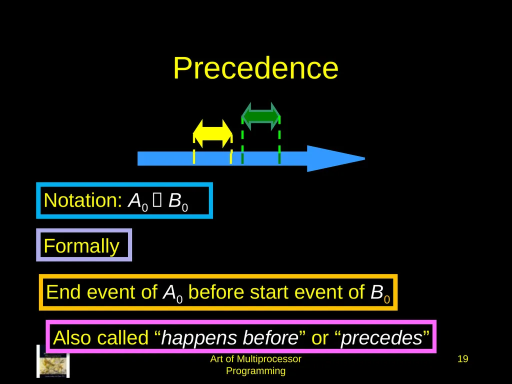 Art of Multiprocessor Programming 2 Mutual - slide 19 of 93