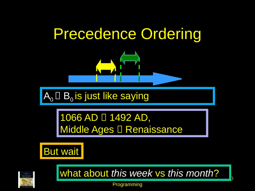 Art of Multiprocessor Programming 2 Mutual - slide 20 of 93