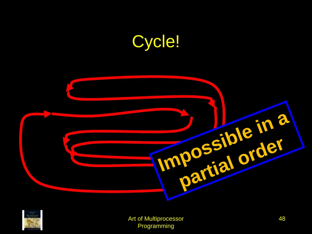Art of Multiprocessor Programming 2 Mutual - slide 47 of 93
