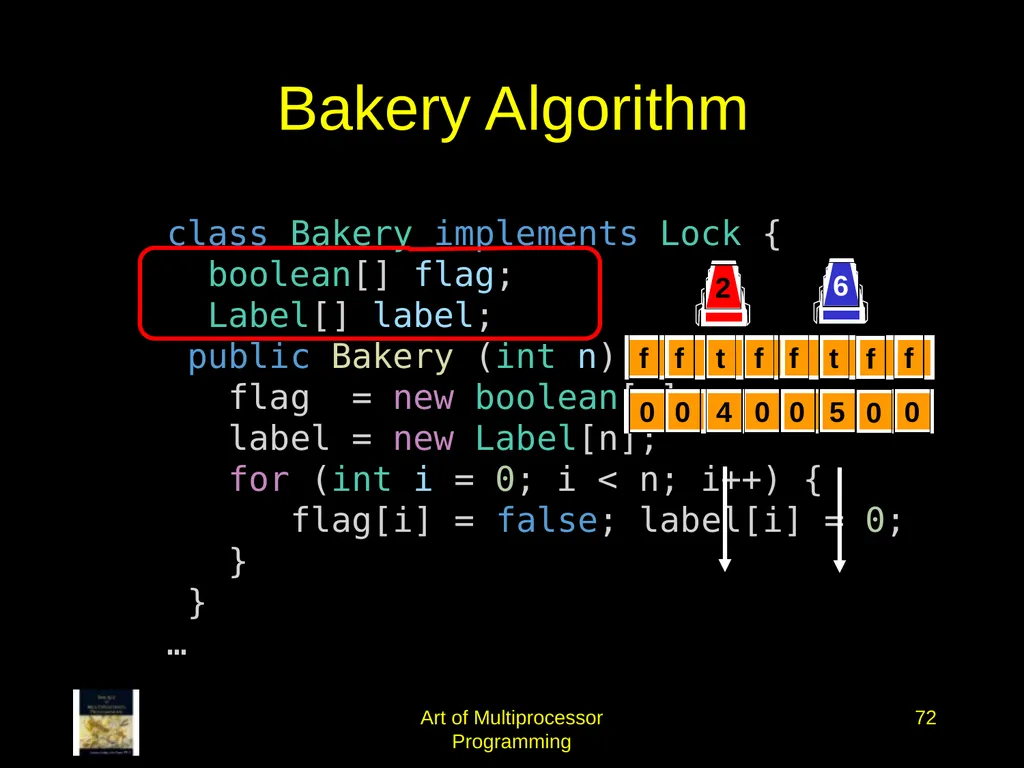 Art of Multiprocessor Programming 2 Mutual - slide 71 of 93