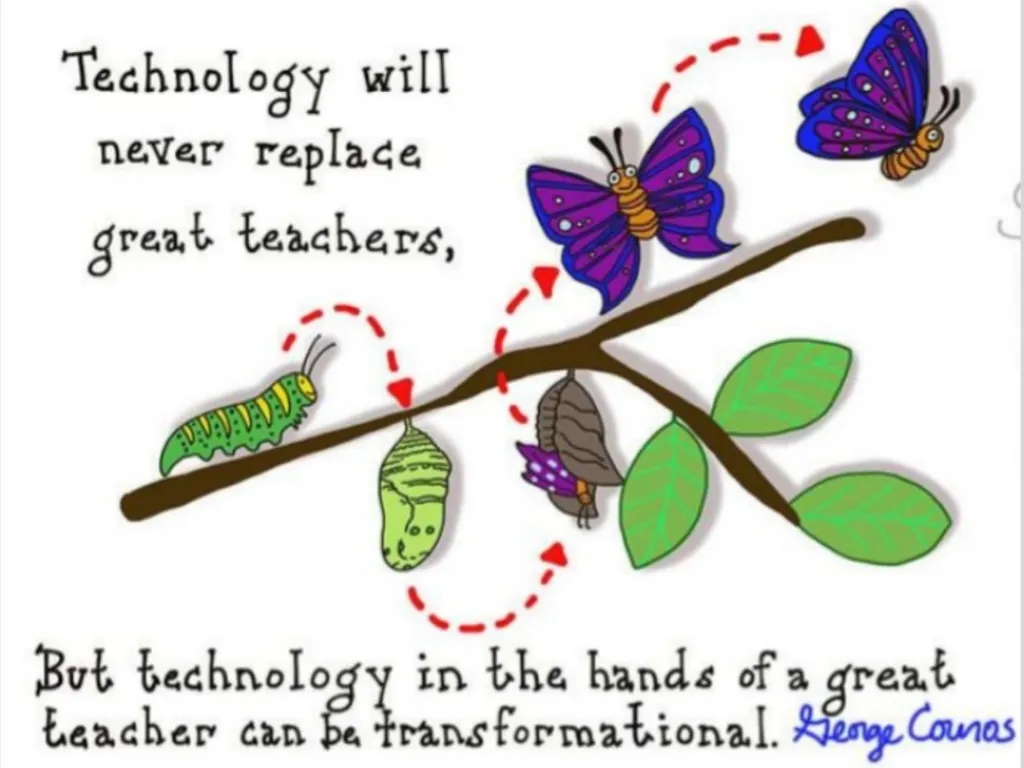 Developing Techno-Pedagogic Skills Introduction We - slide 28 of 28