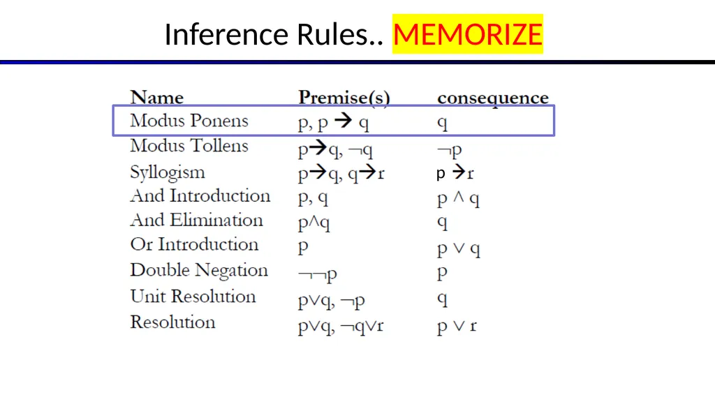 Artificial Intelligence Chapter 7: Logical Agents - slide 14 of 23