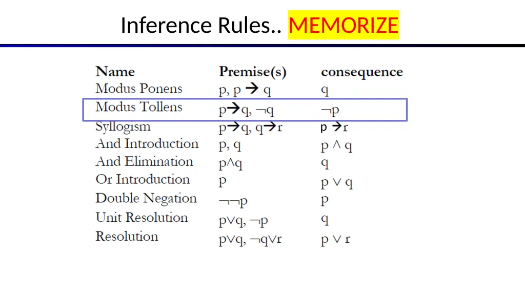 Artificial Intelligence Chapter 7: Logical Agents - slide 16 of 23