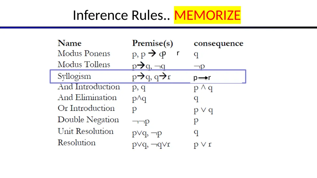 Artificial Intelligence Chapter 7: Logical Agents - slide 18 of 23