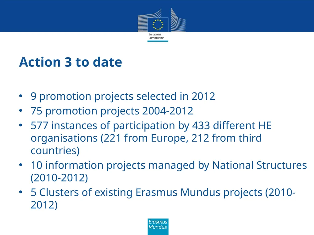 Erasmus Mundus The programme in brief (Amman, 21st - slide 18 of 41
