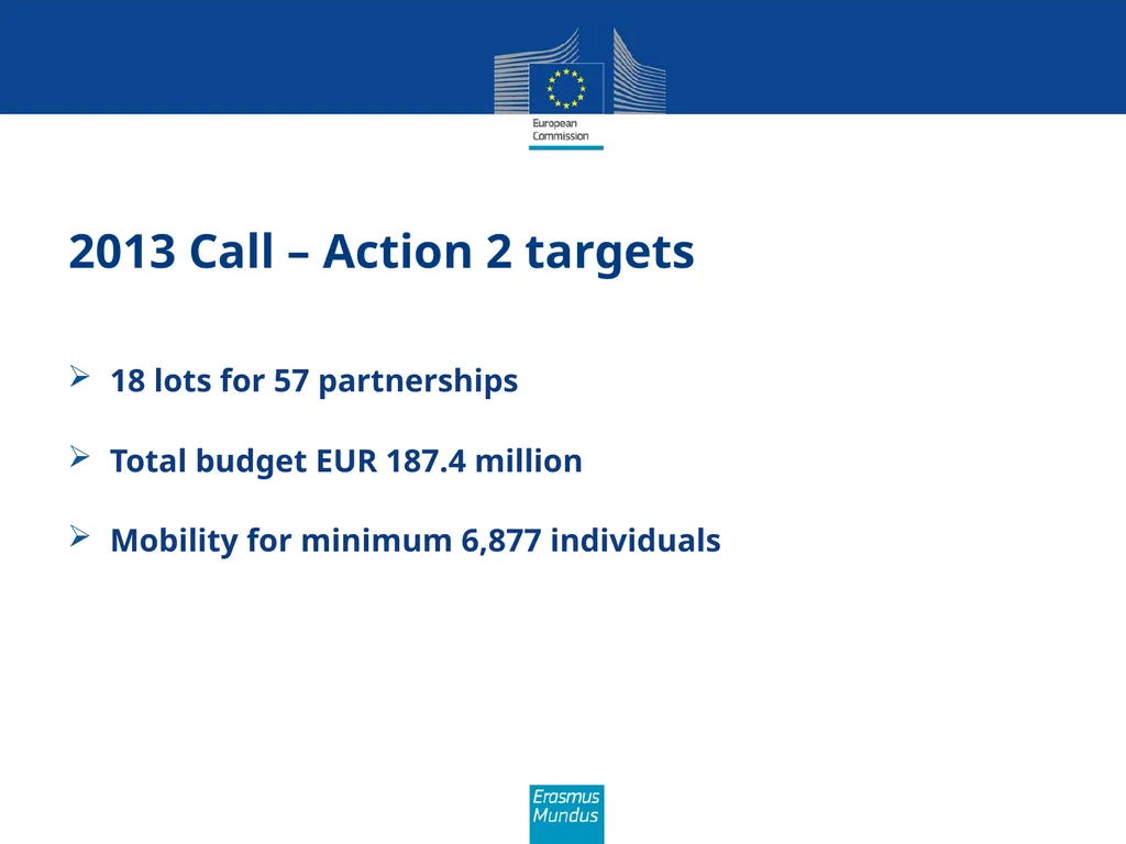 Erasmus Mundus The programme in brief (Amman, 21st - slide 23 of 41