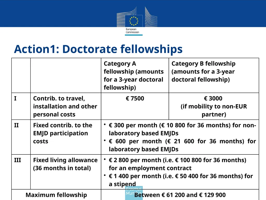 Erasmus Mundus The programme in brief (Amman, 21st - slide 10 of 41