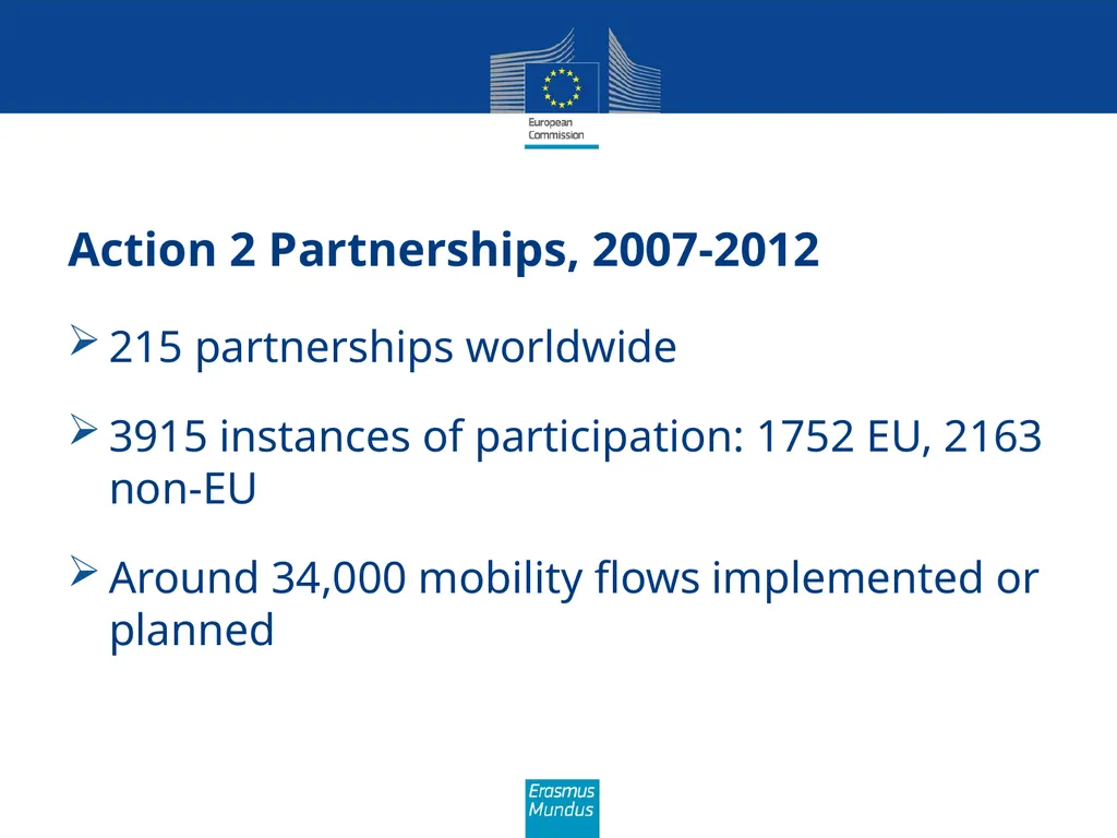 Erasmus Mundus The programme in brief (Amman, 21st - slide 12 of 41