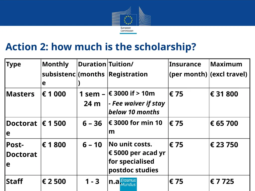 Erasmus Mundus The programme in brief (Amman, 21st - slide 16 of 41