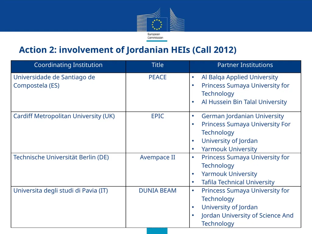 Erasmus Mundus The programme in brief (Amman, 21st - slide 33 of 41