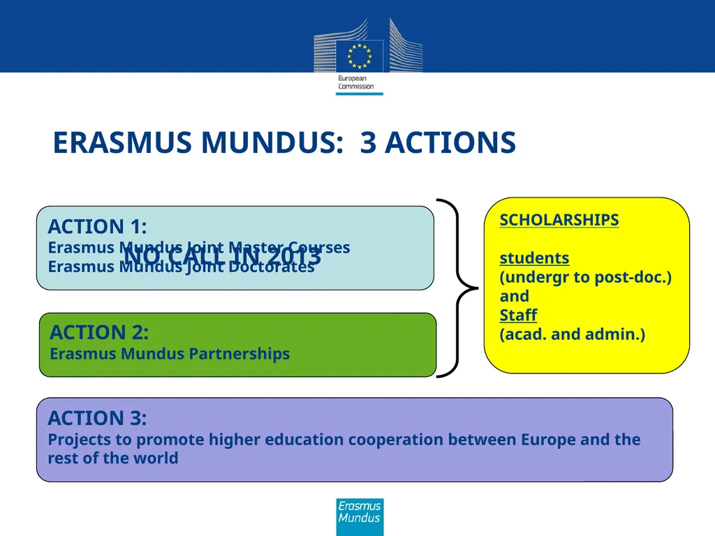 Erasmus Mundus The programme in brief (Amman, 21st - slide 3 of 41
